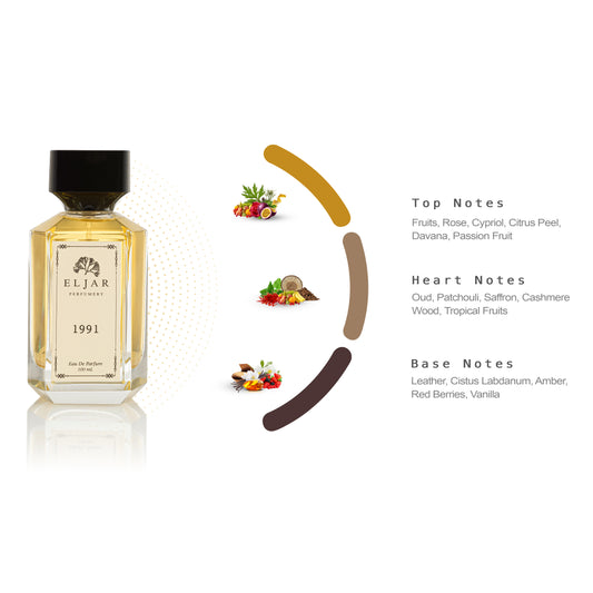 1991 & Respect & Sweet Moments Perfumes