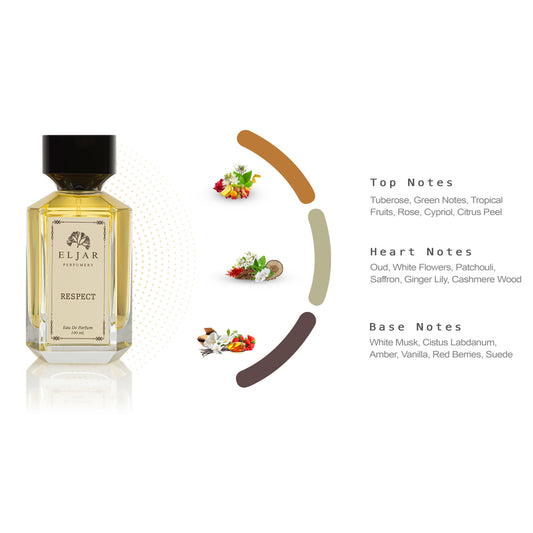 Respect & Sweet Moments Perfumes