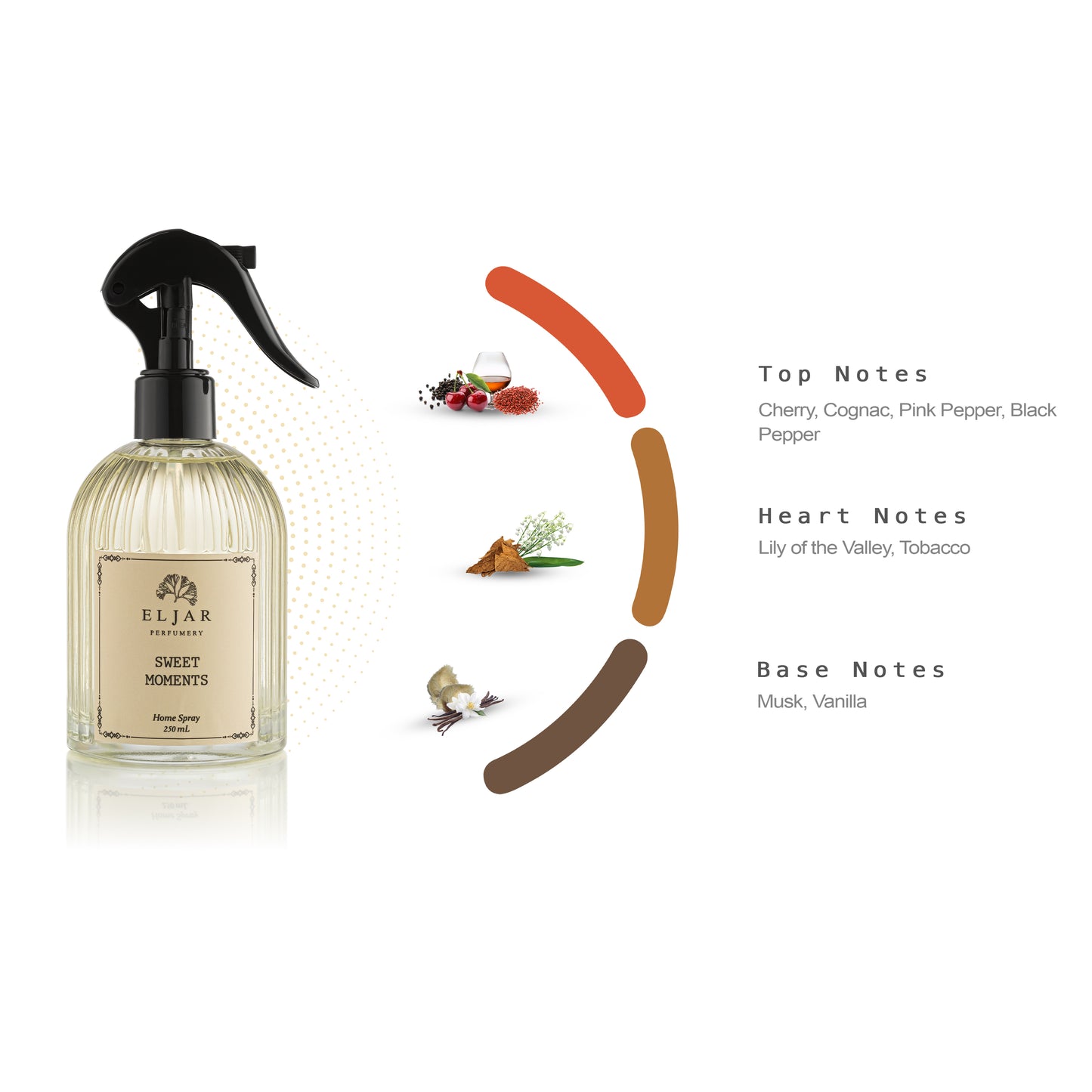 Sweet Moments معطر منزلي