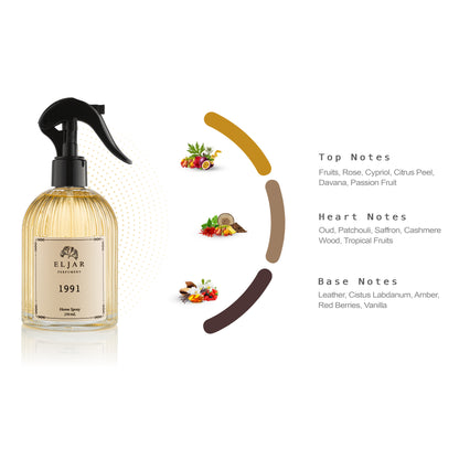 1991 & Respect & Sweet Moments Home Spray