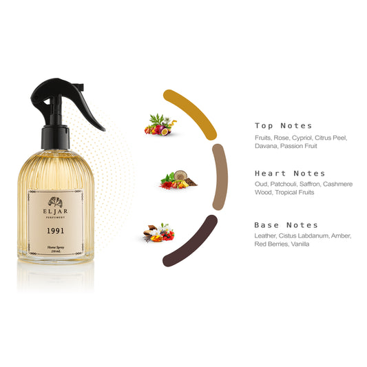 1991 & Respect Home Spray