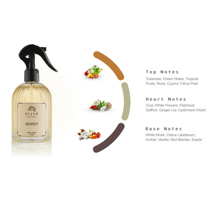 Sweet Moments & Respect Home Spray