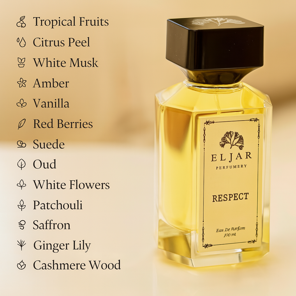 Respect Perfume